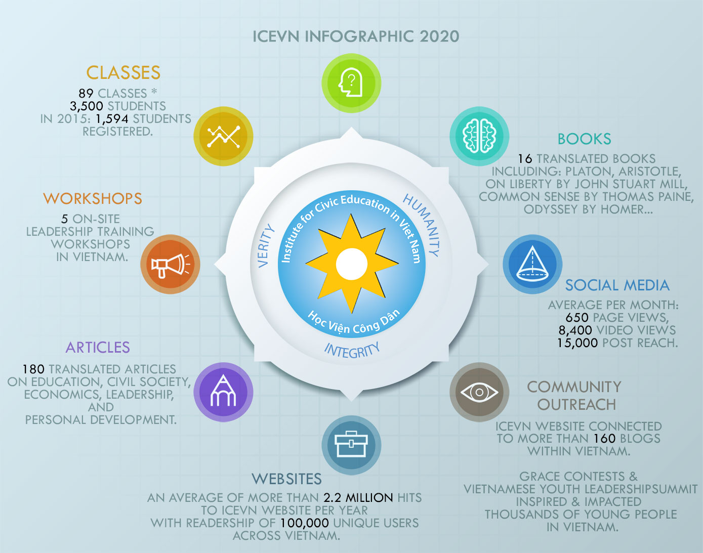 ICEVN-Infographic2020-for-Website